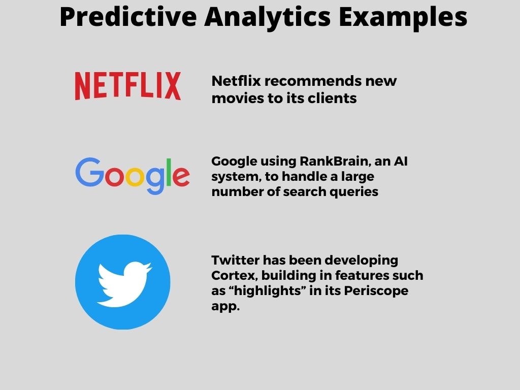 Predictive Analytics Examples Use cases