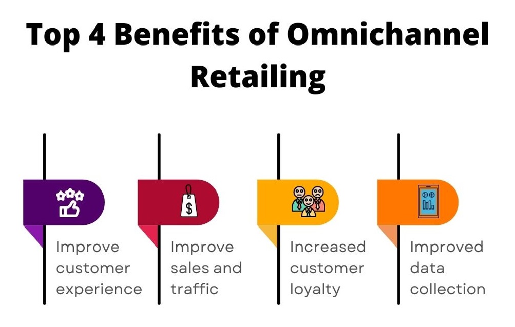 Benefits of Omnichannel Retailing