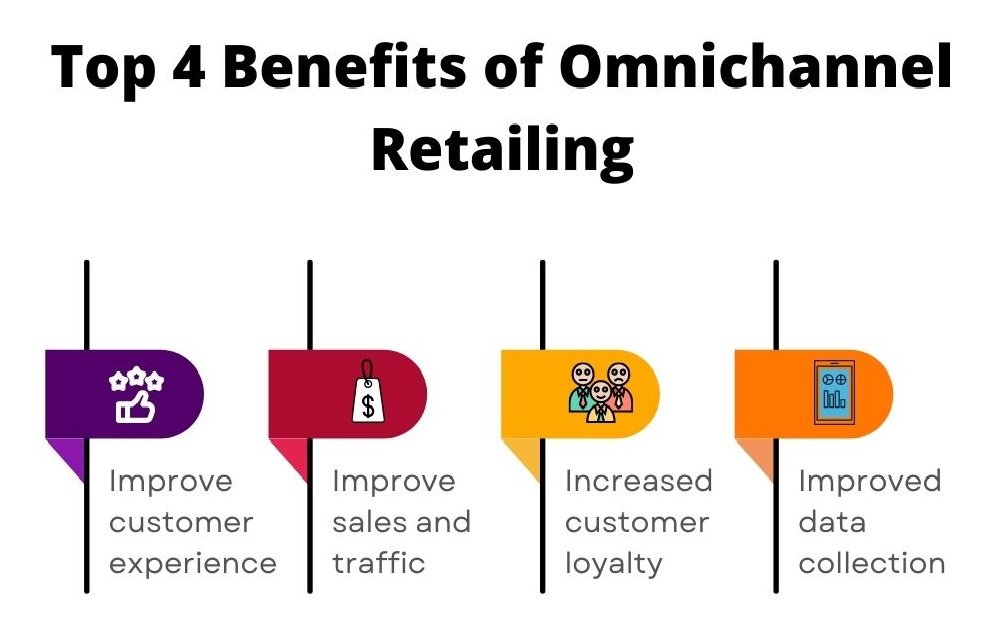 Benefits of Omnichannel Retailing
