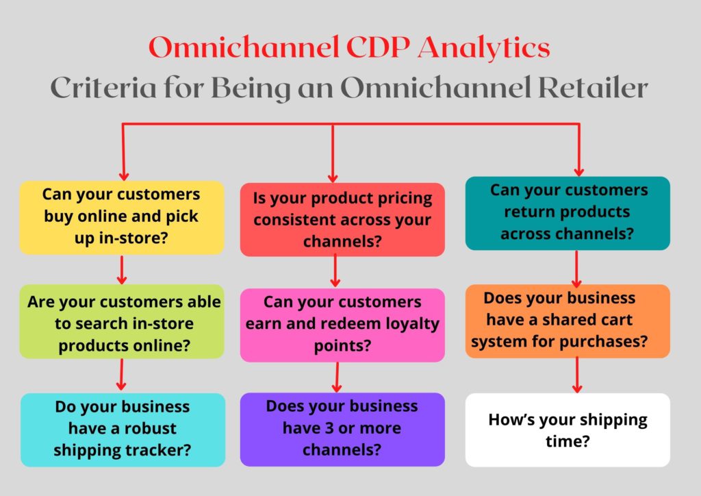 Omnichannel CDP Analytics Criteria for Being an Omnichannel Retailer