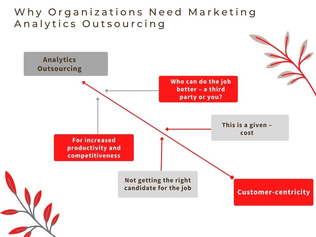 Why Organizations Need Marketing Analytics Outsourcing