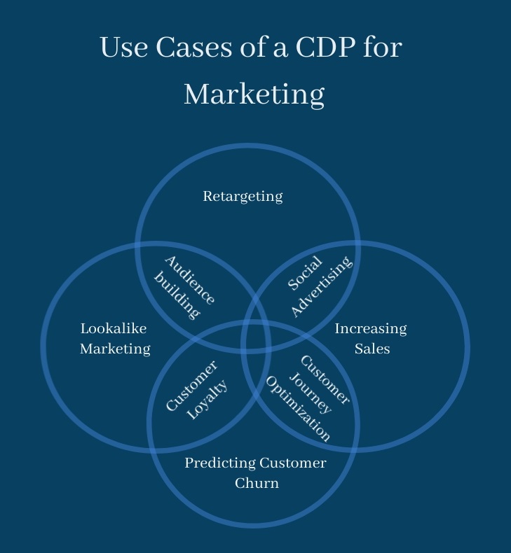 how to choose cdp use cases
