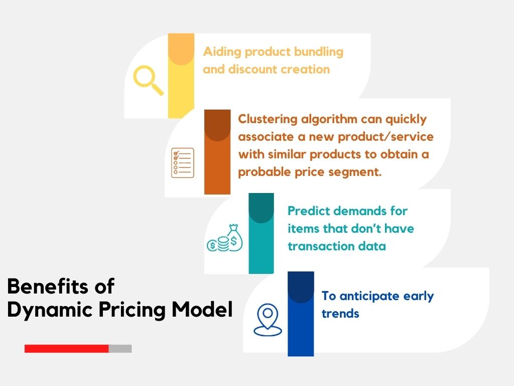 Pricing Automation  Dynamic Price Updates