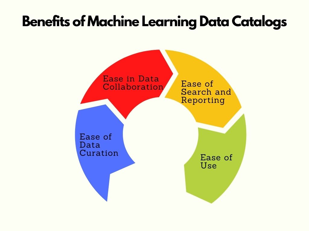 Benefits of Machine Learning Data Catalogs