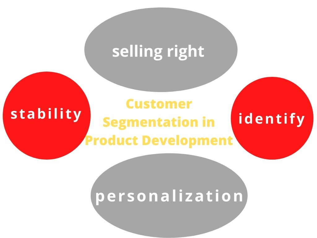 customer segmentation in product development