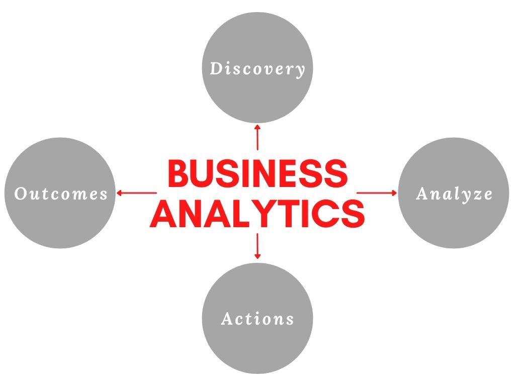 Business Intelligence Platforms Analytics