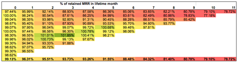 cohort analysis software