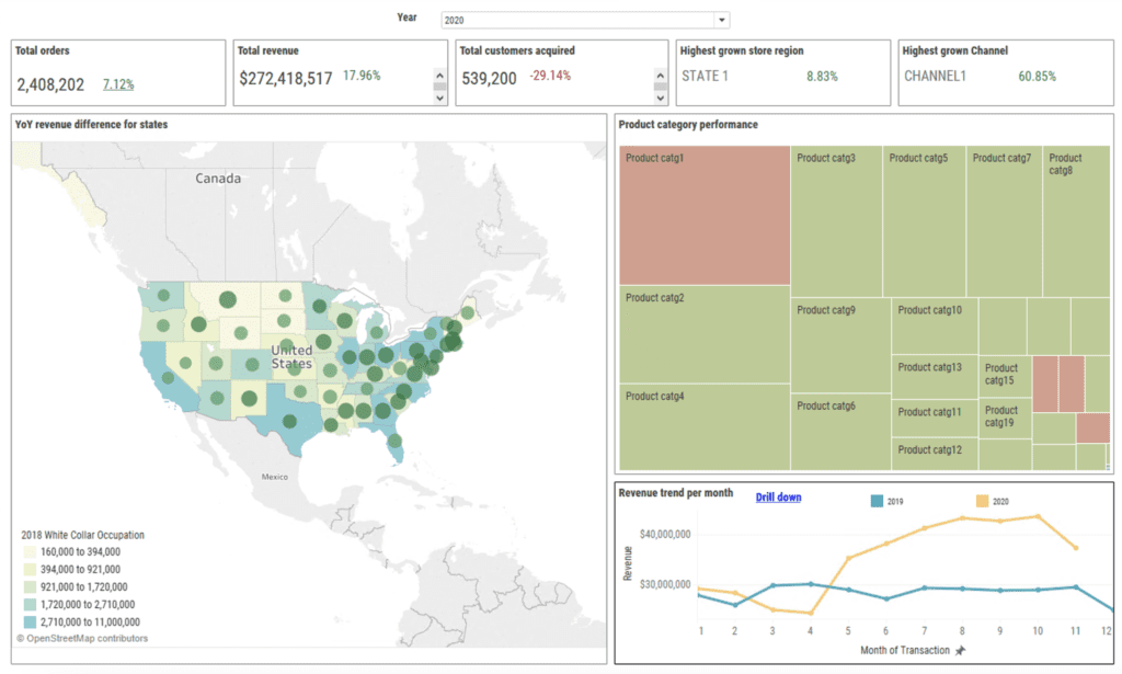 building analytics dashboard