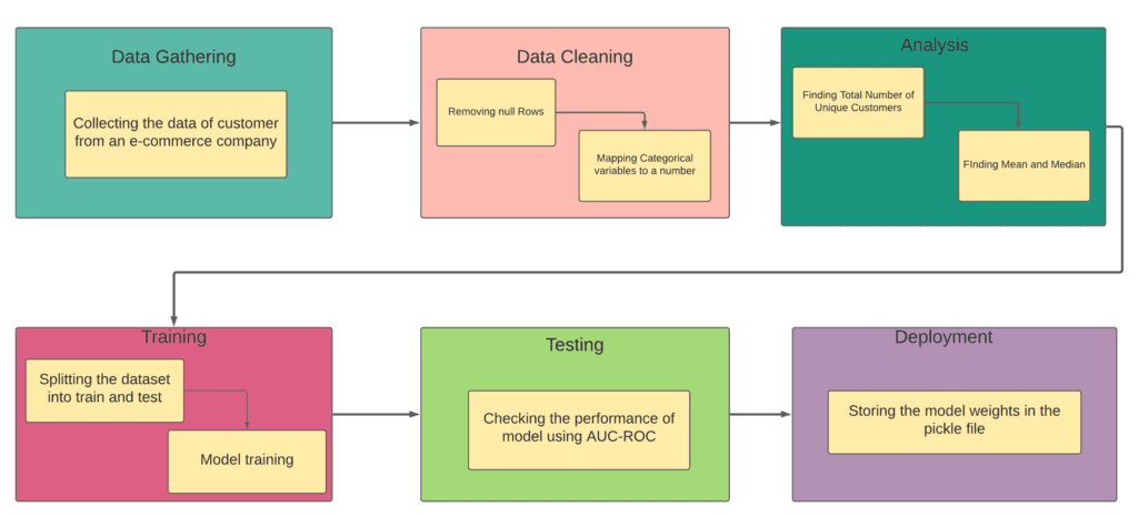 predictive analytics examples