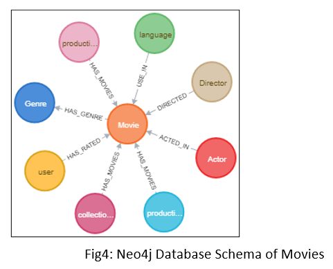 movie recommendation system machine learning