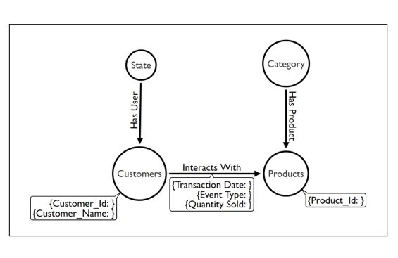 building a recommendation engine