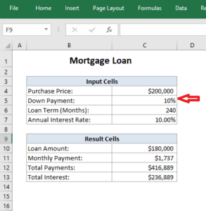 what if analysis excel