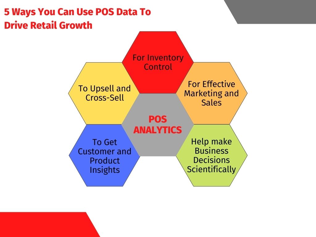 5 Ways You Can Use POS Data To Drive Retail Growth
