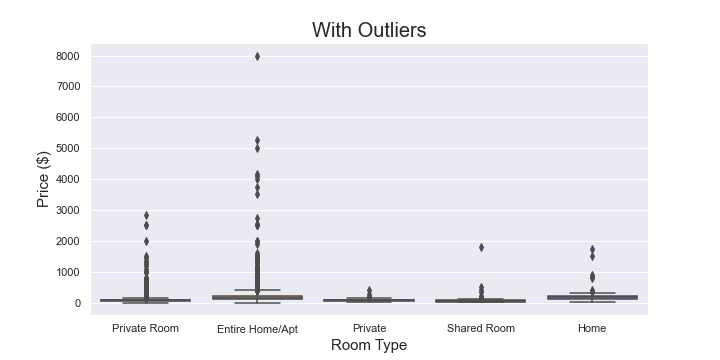 Data Wrangling Examples with Detection of Outliers