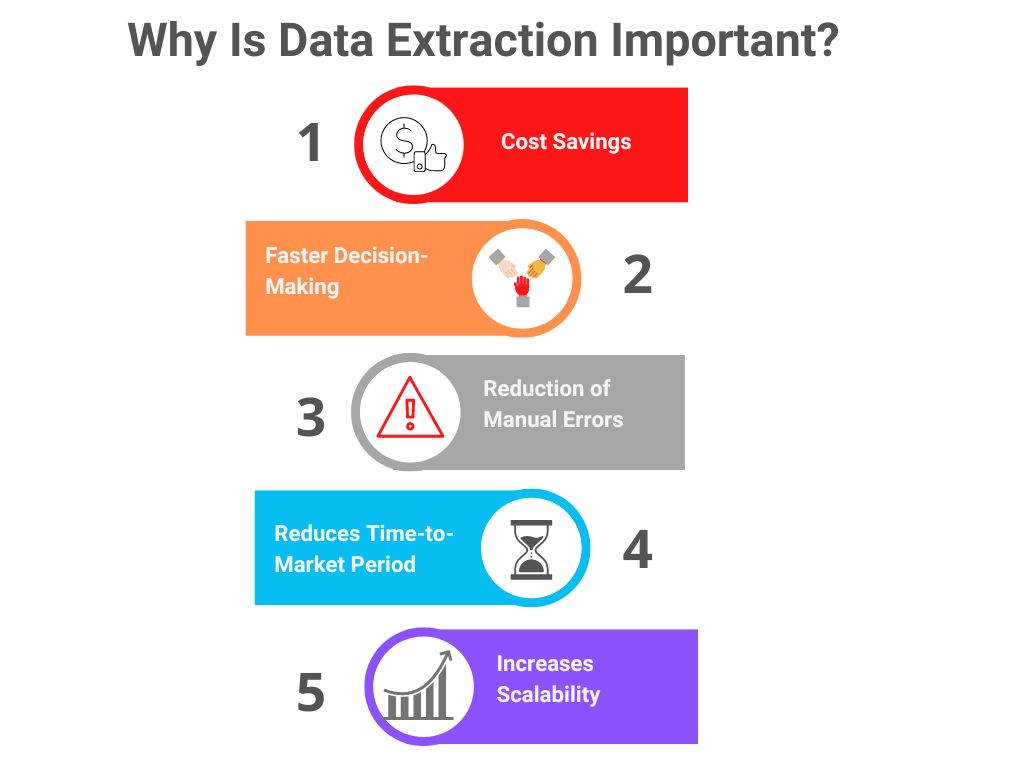 Why Is Data Extraction Important