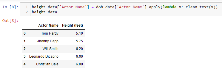 text normalization example