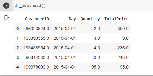 predicting Customer Lifetime Value (CLV)