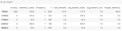 Customer Lifetime Value Prediction