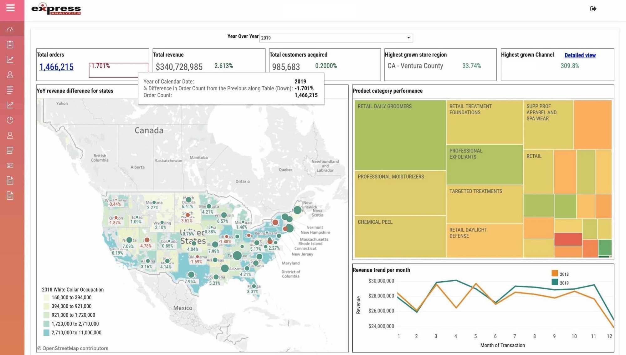 data reporting