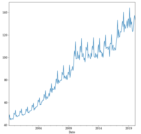 What Is a Time Series and How Is It Used to Analyze Data?