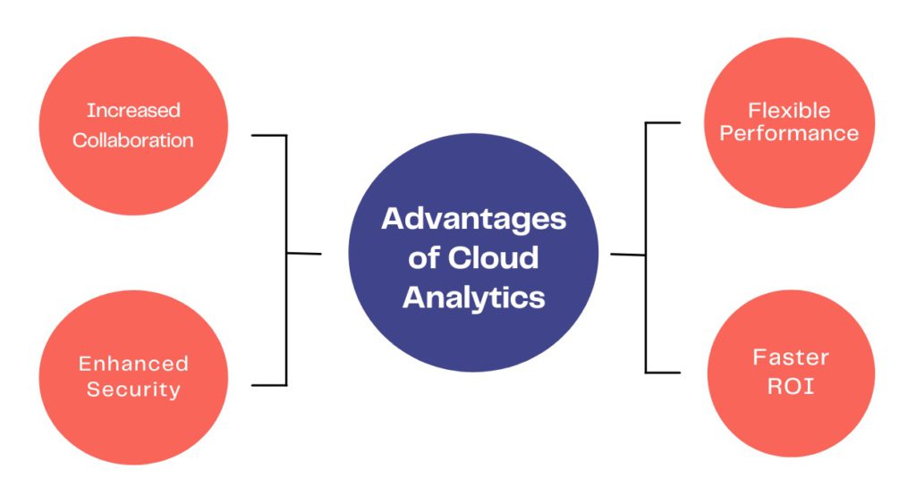 Advantages of Cloud Analytics