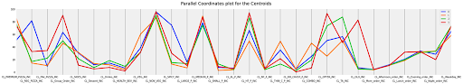 customer segmentation