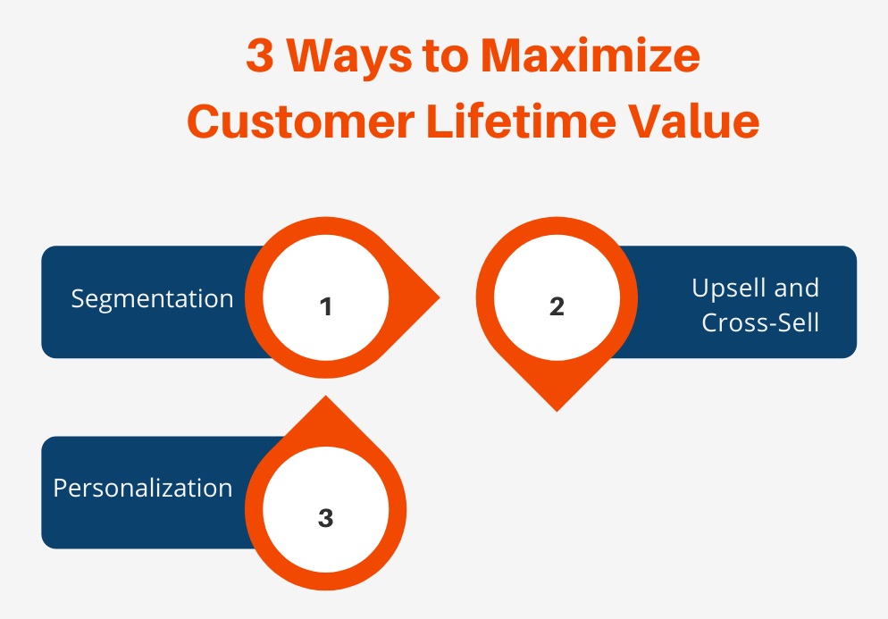 Customer Lifetime Value Analytics