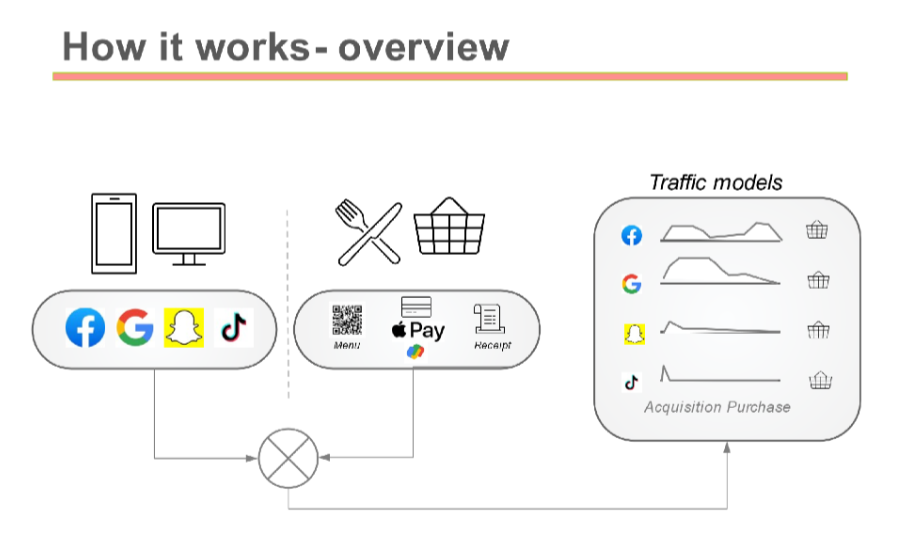 pos analytics