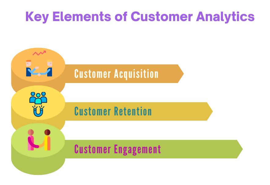 Elements of Customer Analytics