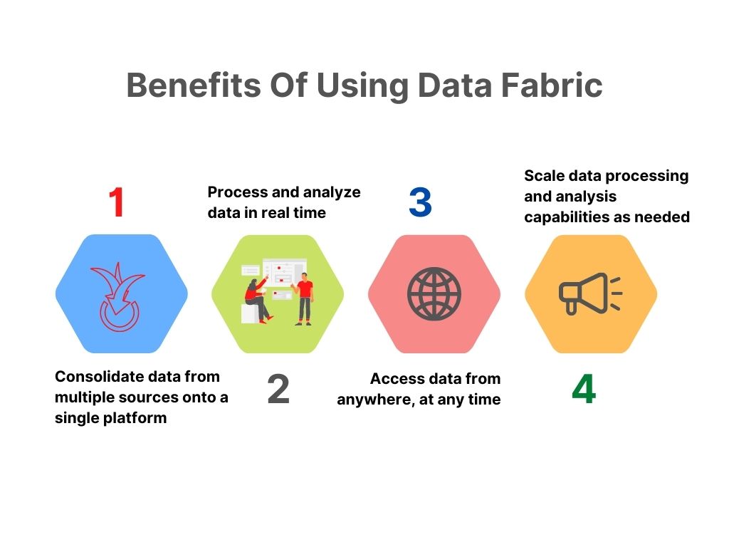 Benefits Of Using Data Fabric