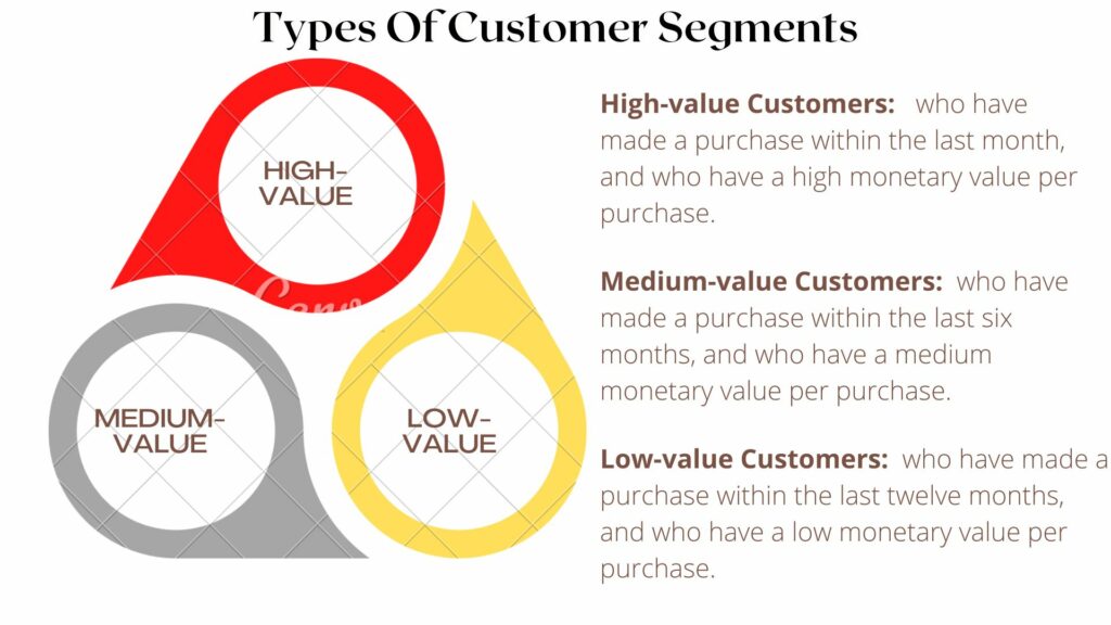 Types Of Customer Segments